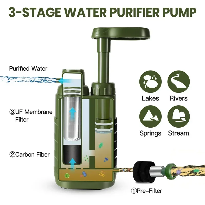 Outdoor Water Purifier Pump 3-Stage Water Filter 0.01 Micron Emergency Portable Water Filtered for Hiking Survival Gear Camping