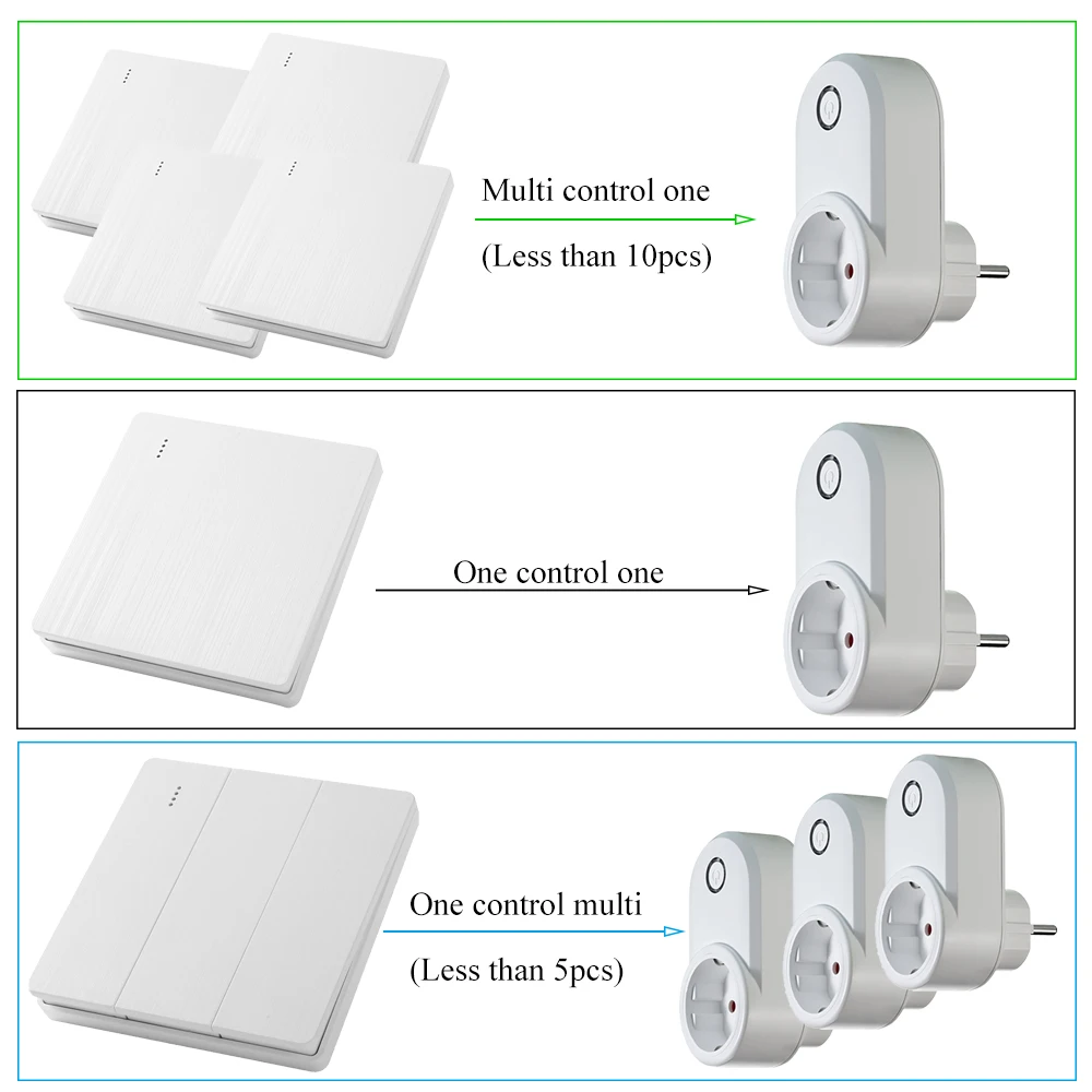 WENQIA Wireless Remote Control Smart Plug In Socket 433mhz EU FR Standard Wall Programmable Socket Switch Smart Home Light 15A