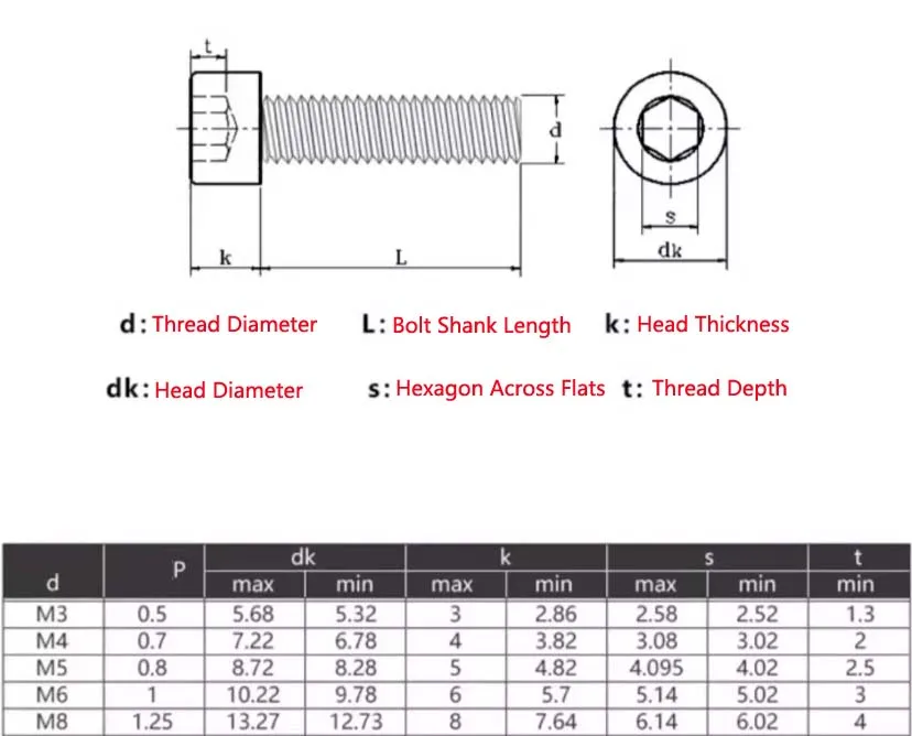 أسود/أبيض النايلون البلاستيك عرافة المقبس اسطوانة رئيس معزول الترباس/المسمار/مقبس غطاء ألين رئيس الترباس المسمار M3 M4 M5 M6 M8 #3