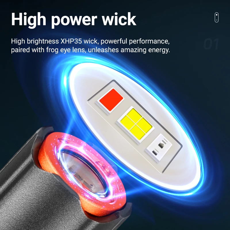 Portable XHP35 LED Flashlight, 6 Modes with Strobe, Strong Magnet, Type-C Charging, Mini Pen Clip Torch for Camping, Hiking