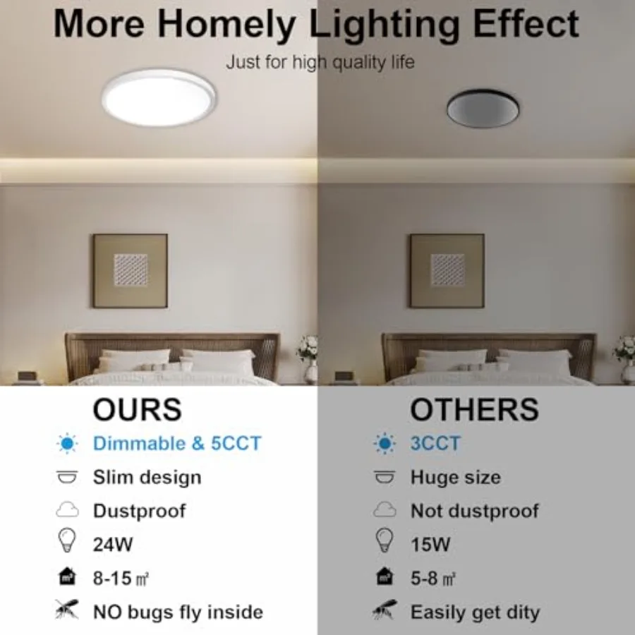 6Pack LED Flush Mount Ceiling Light: Super Slim Dimmable and 5CCT 200-6000K Kitchen Lighting Fixtures Ceiling - 24W White Low P