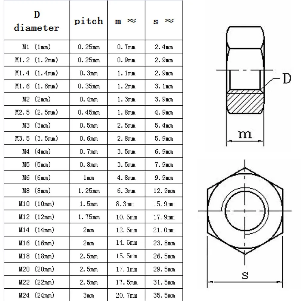 Black Grade 8.8 steel DIN934 Hex Hexagon Nut M1 M1.2 M1.4 M1.6-M24 1/2/5/10/20/25/50pcs