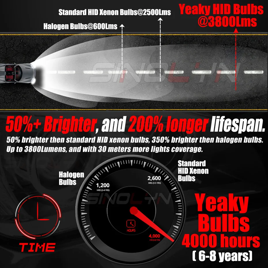 Sinolyn H1 H7 D2S 9005 9006 H11 35W For Yeaky Xenon Premium Lamp 4500K 5500K 6500K Headlight Projector Lens Bulbs Accessories image 3