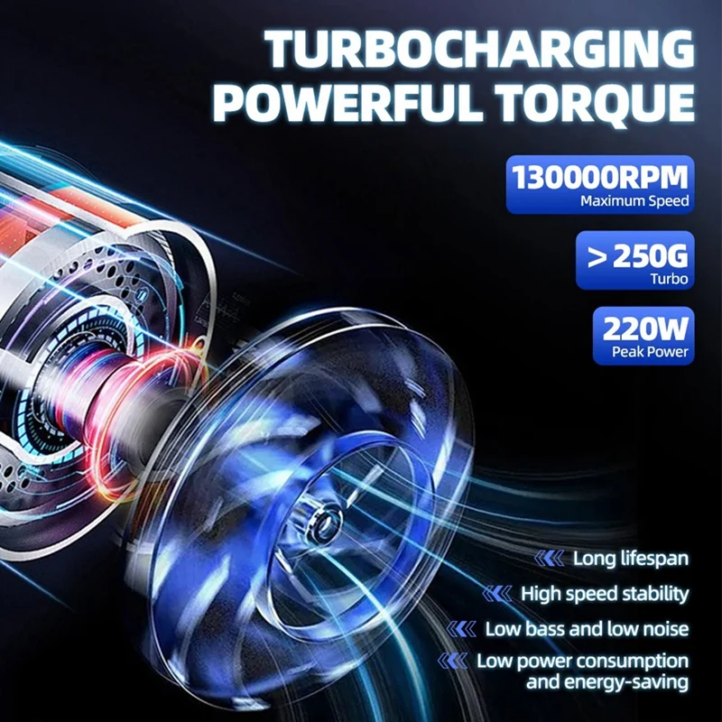 

Новый турбореактивный вентилятор 130000 об/мин, электрический пылесос, бесступенчатая регулируемая скорость ветра, 45 м/с, очищающий осушитель воздуха-ABVK