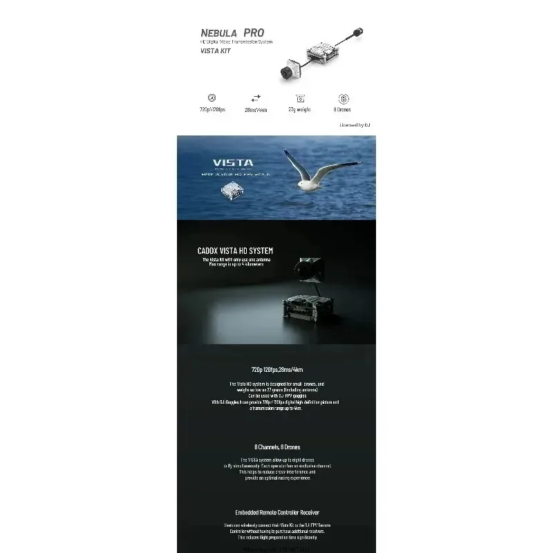 

In Stock Caddx Nebula Pro Digital FPV Ca mera For Vista and the DJ1 Air Unit Module