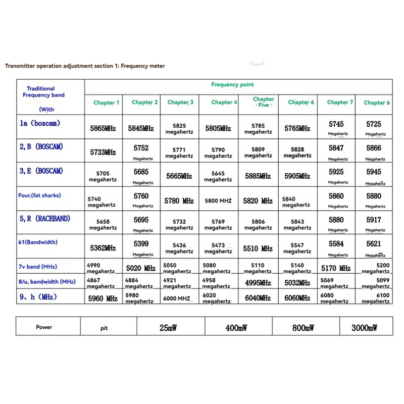 

4.9G/5.8G/6G 3W VTX 72CH FPV Video Transmitter With Antenna Support OSD For RC FPV Drone Long Range Quadcopter-Y41A