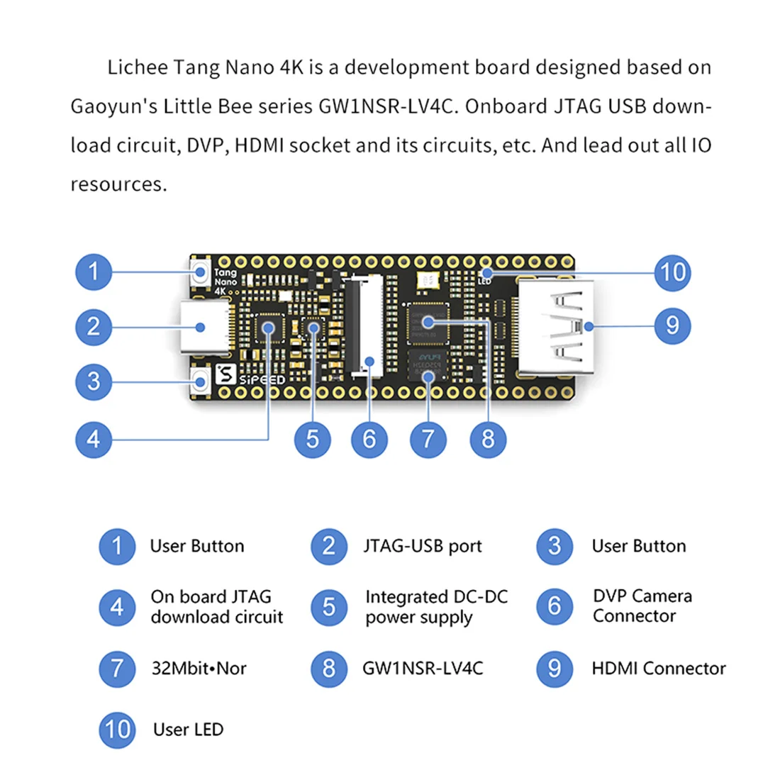 Tang Nano 4K Gowin Minimalist FPGA GoAI Develop-Ment Board HDMI-Compatible Camera, Only Core Board