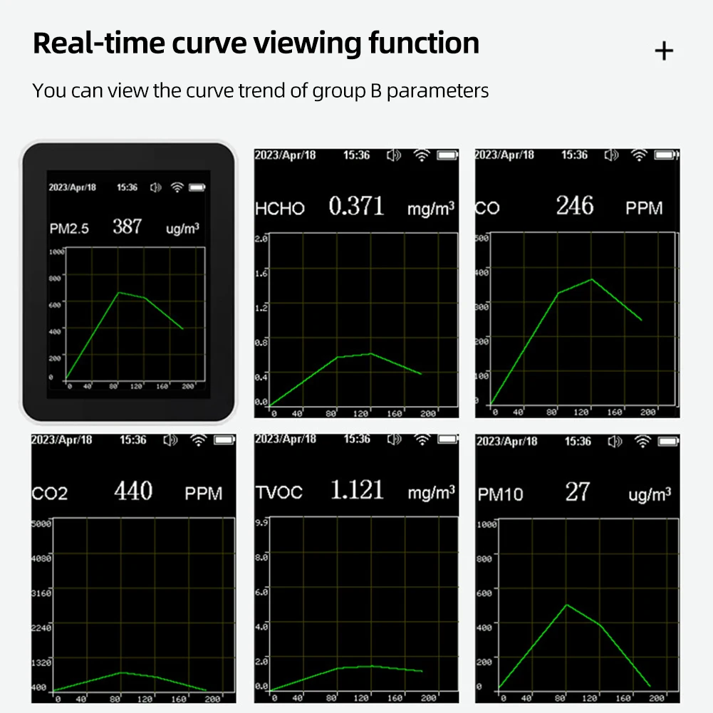 

12 In 1 Air Quality Monitor Portable CO2 Monitor Color Screen WIFI Carbon Dioxide Detector with Time/ Date Display for Indoor