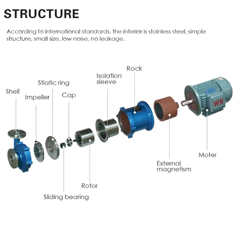 

2025High Quality No Leakage Acid Resistant Motor Pump Stainless Steel Magnetic Drive Centrifugal Pump