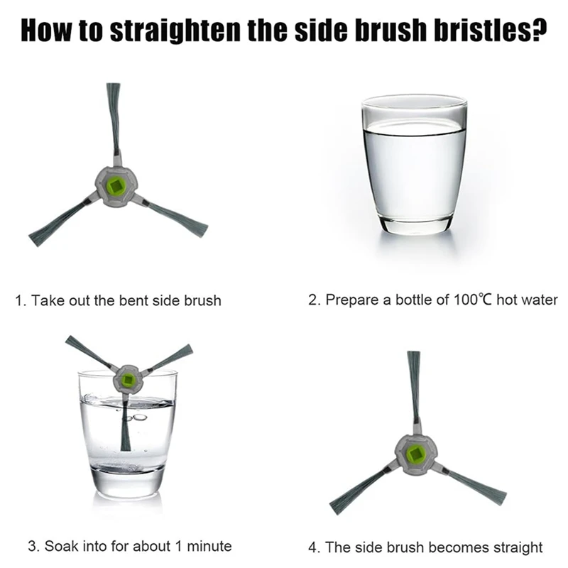 2 ชุดแปรงหลักตัวกรองแปรงด้านข้างชุดสําหรับ AIRROBO P20 หุ่นยนต์เครื่องดูดฝุ่นอะไหล่ทดแทนชุดอุปกรณ์เสริม