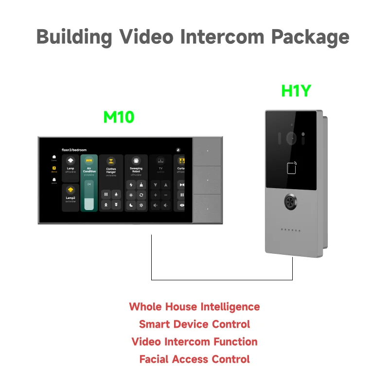 Basic Whole Home Smart Control Package IPS Display 6-inch Wall Switch Panel Building Video Intercom Face Recognition App Control