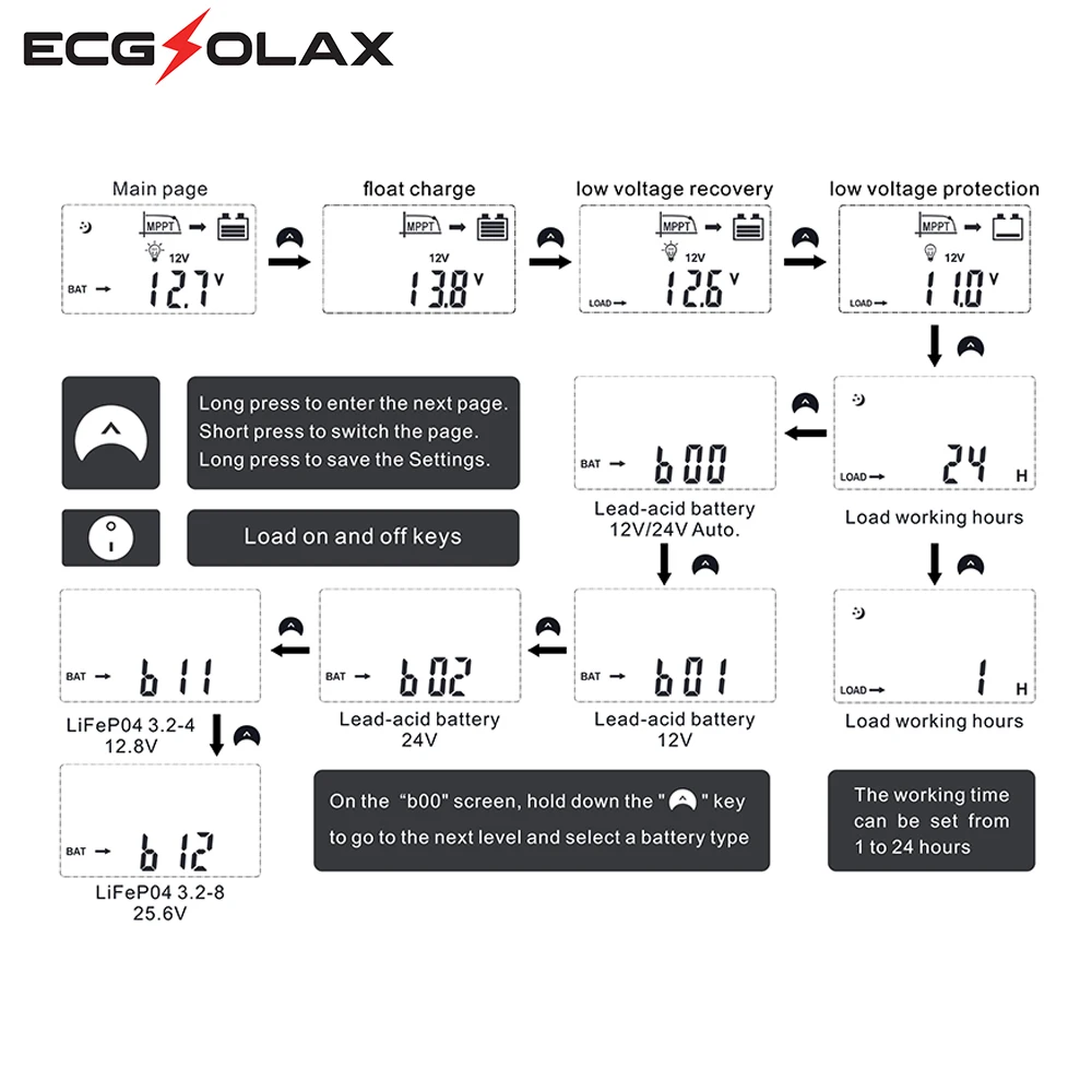 ECGSOLAX 40A MPPT Solar Charge Controller 12V 24V Auto 30A 20A LCD Display Solar Panel Regulator Micro Solar Power Controller