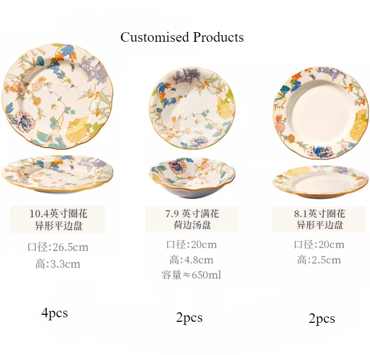 Variant: Customised Products