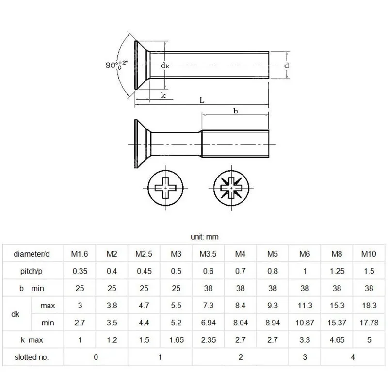 M6 x 1.0 White Nylon Phillips FLAT HEAD Machine Screws Black Countersunk Bolts DIN 965   ISO 7046