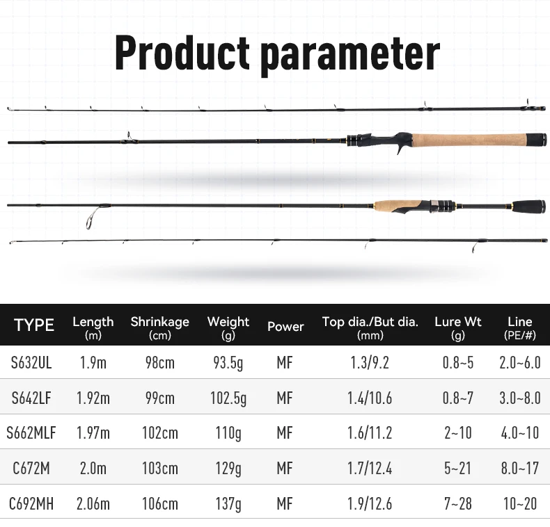 LEYDUN AKAINU Angelruten Ultraleicht S632UL S642L S662ML C672M C692MH Schnelle, hochwertige Spinning Casting Travel Pole Feeder Rod – Detail 3