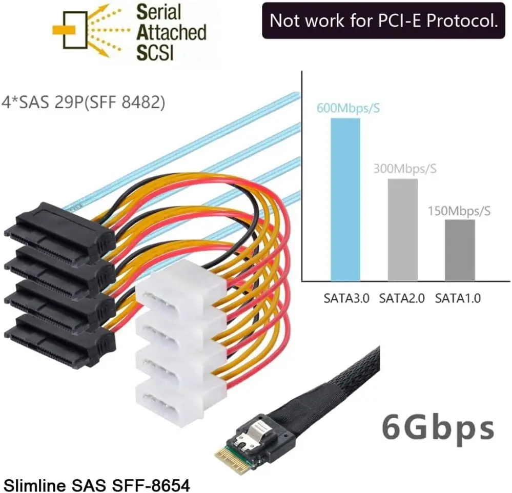 Slimline Cable SAS 4.0 SFF-8654 4i 38pin Host to 4 SAS 29pin SFF-8482 Target Hard Disk Fanout Raid Cable