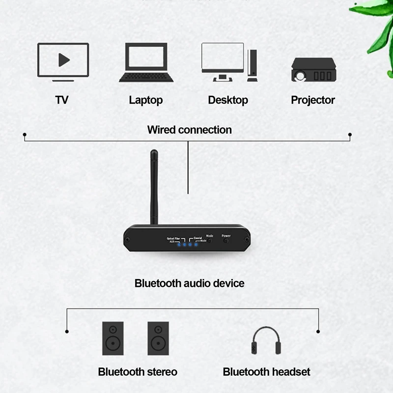 محول صوت رقمي ، بلوتوث ، مرسل ، محوري ، بصري AUX