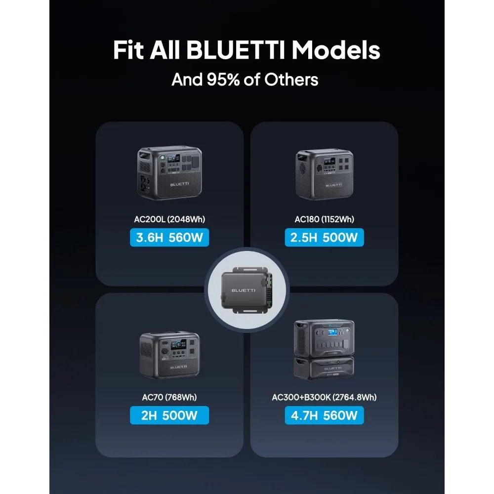 شاحن محطة الطاقة المحمول BLUETTI 560W: شحن سريع DC-DC، أسرع 6 مرات من شواحن السيارات القياسية