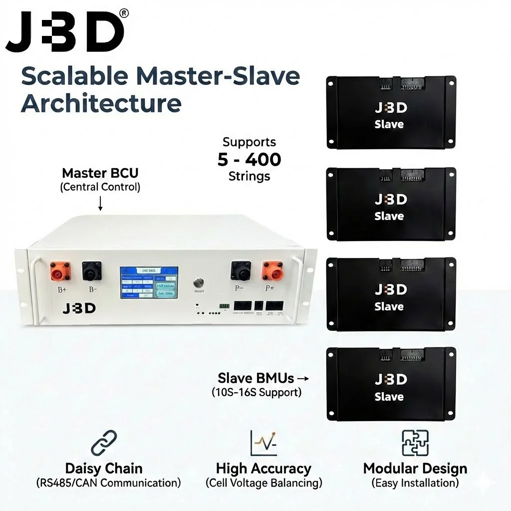 For 1000V 300A High Voltage for Master Control Unit Industrial Grade Battery Management System CAN Communication IP56 Protection