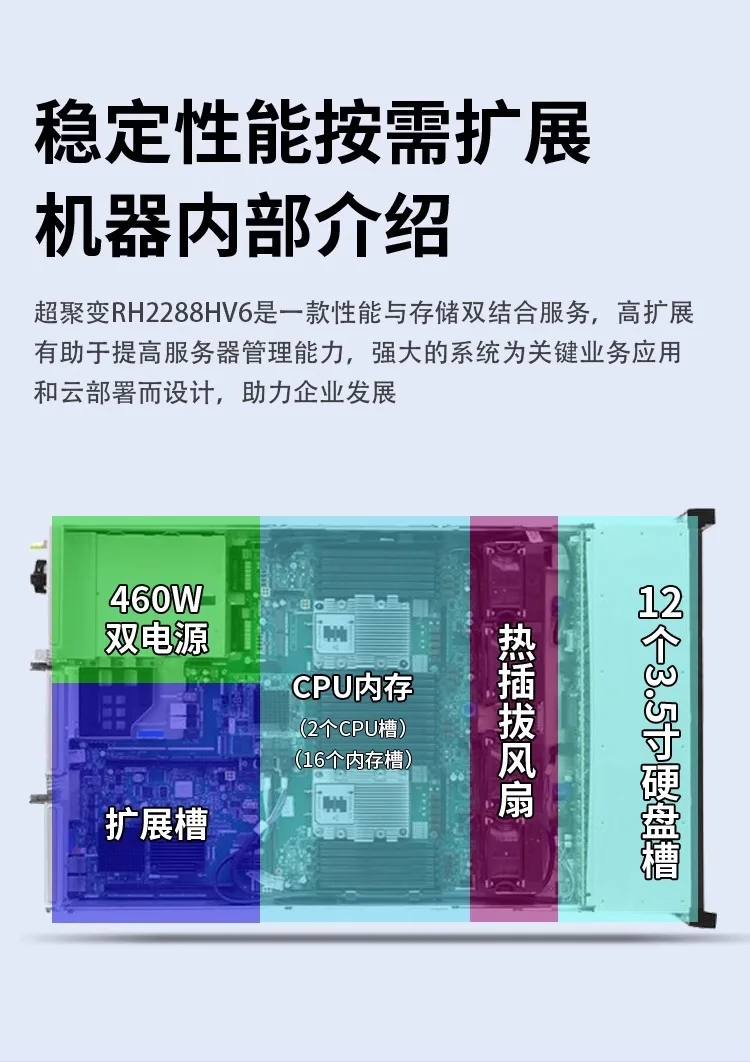 R750XS 2U Rack Server Host Analytics GPU Computing AM