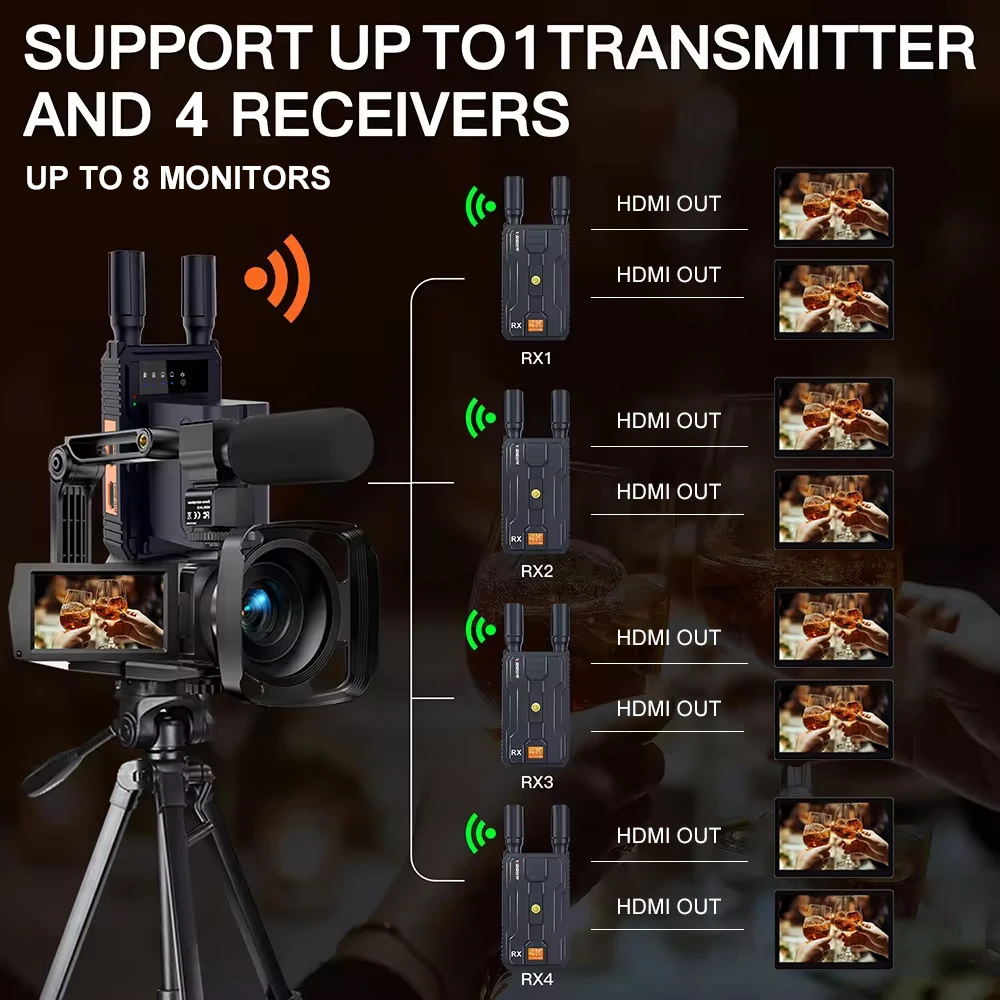 Transmissor de Vídeo Sem Fio HDMI, Suporte a Resolução 4K e Vídeo 1080P, 1 Câmera, 4RX, 8 Monitores, 656FT, 200m, Suporta até 4RX