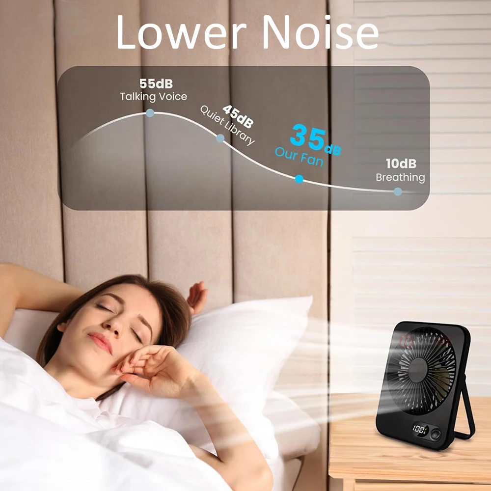 Tragbarer Mini-Ventilator, USB-Tischventilator, faltbare Tischventilatoren mit 5 Geschwindigkeiten, leistungsstarker Wind, wiederaufladbarer Wandventilator, kleine Campingventilatoren – Detail 9