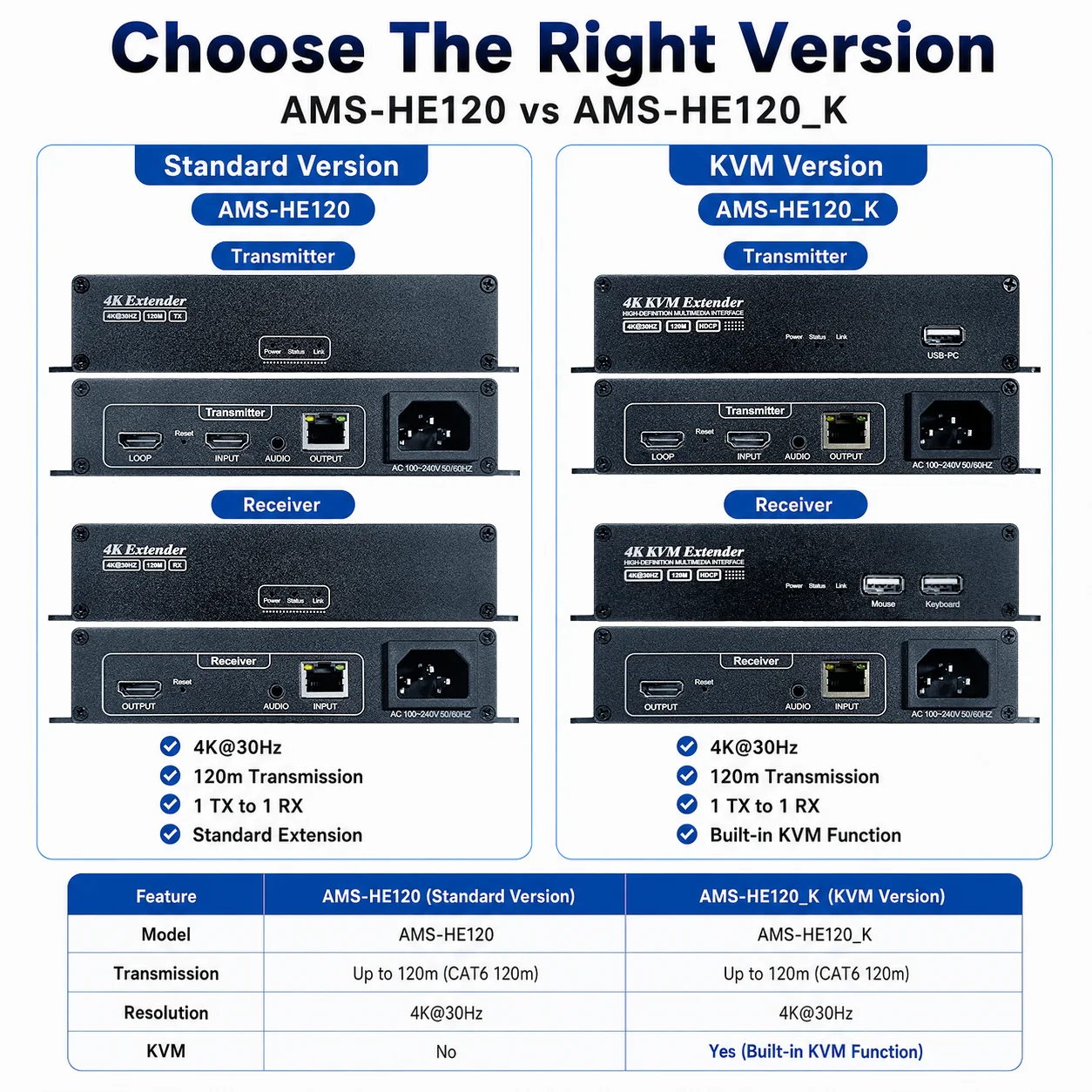 4K HD Extender with KVM HE120K HE120 Over RJ45 Cat5e Cat6 Network Cable 120M Transmitter and Receiver Via HDCP Ethernet Extender