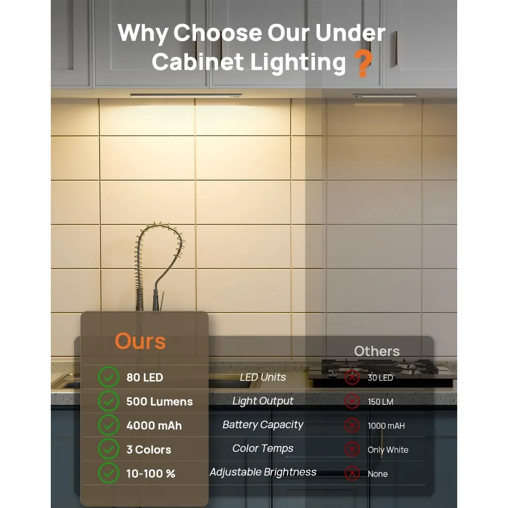Luz LED inalámbrica para debajo del gabinete activada por movimiento de 16 pulgadas con batería recargable por USB y control remoto para uso en interiores