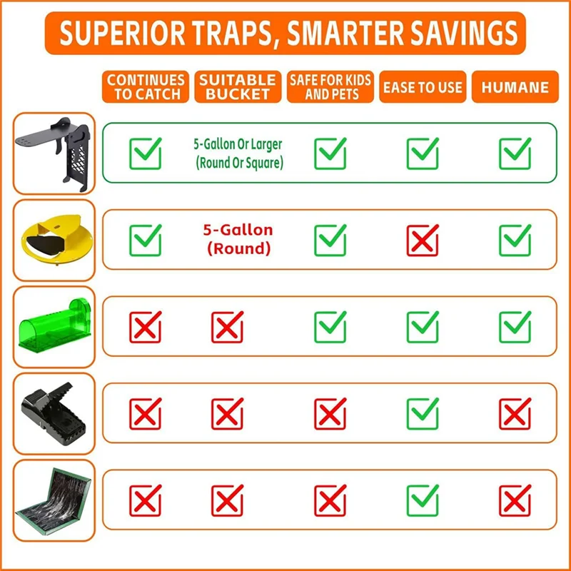Walk The Plank Bucket Mausefalle – Humane Rattenfallen für den Innenbereich, 5 Gallonen oder größere Mäusefallen mit automatischer Rückstellung (2er-Pack) – B51B