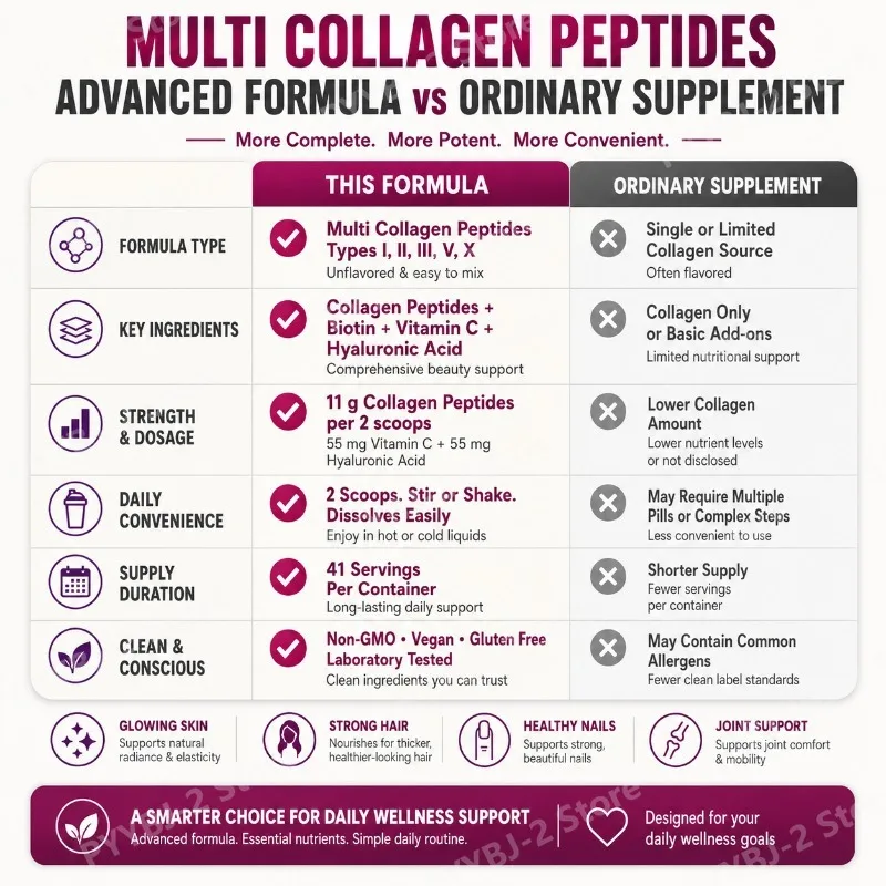 Multi-Collagen Peptides Powder – Hydrolyzed Collagen Blend with Vitamin C & Biotin Supports Skin,Hair and Nail  Health 454g/1lb