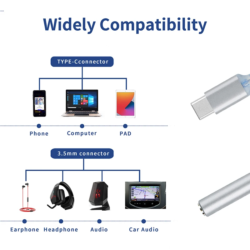 JCALLY JM6 Type-C to 3.5mm CX31993 digital audio portable decoding amp Hifi DAC mobile USB Type C to 3.5mm adapter