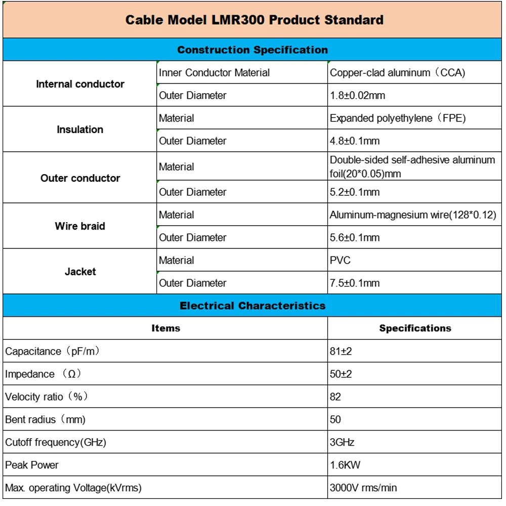 RF Coaxial LMR300 Cable Antenna Extension 50-5 BNC Male to SMA Male/Female Connector for CDMA GSM 3G 4G LTE WIFI Antenna