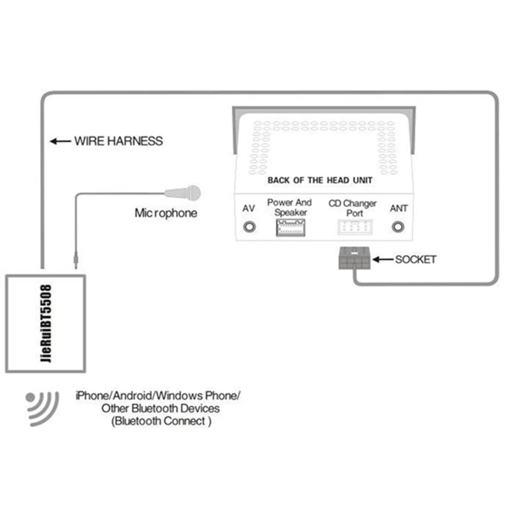 Bluetooth 5.0 Car Aux Cable Microphone Hands-Free Calling Adapter For Mazda M2 M3 M5 M6 Family 323 Bentium B70 AUTO Accessories