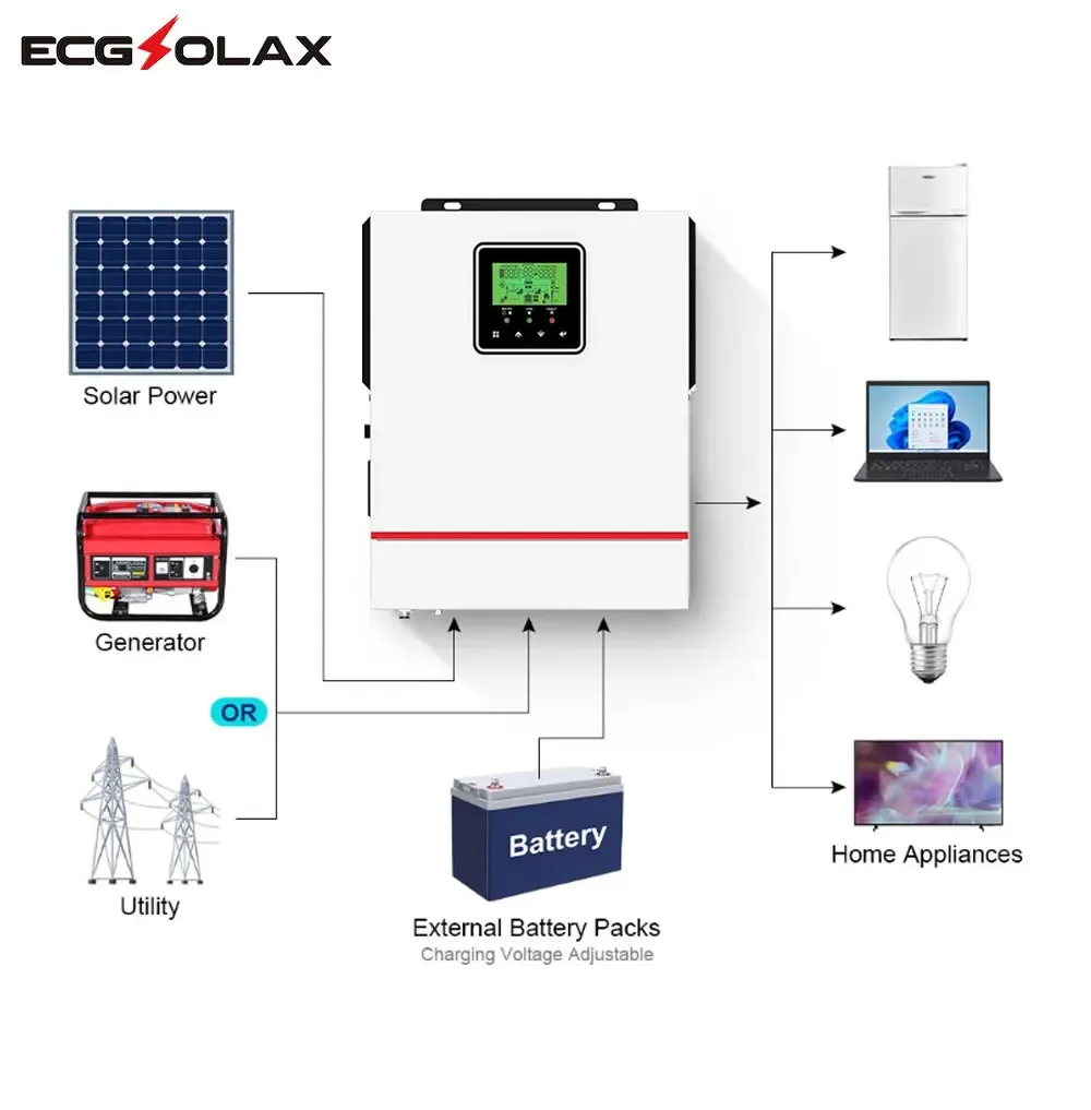 ECGSOLAX 1KW 1.5KW Solar Hybrid inverter 12V 24V 220V 1000W Hybrid Solar inverter With MPPT 80A Charging Controller Max PV 150V