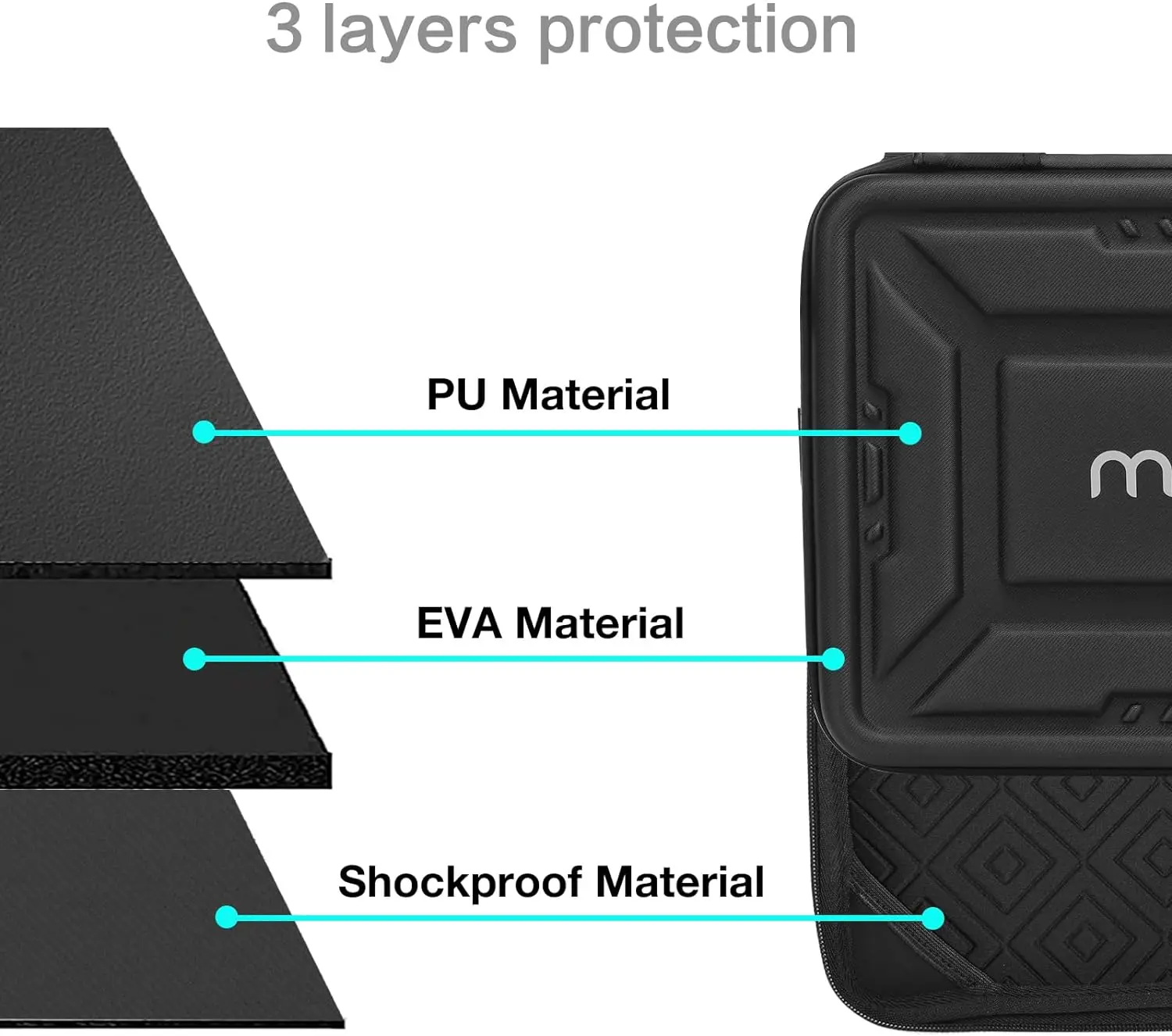 Imagem -04 - Capa Impermeável para Laptop para Macbook Air Pro 13 m3 m2 A3113 A2681 A2337 A2338 A2259 A1708 Bolsa de Ombro Notebook Mais Recente 2023