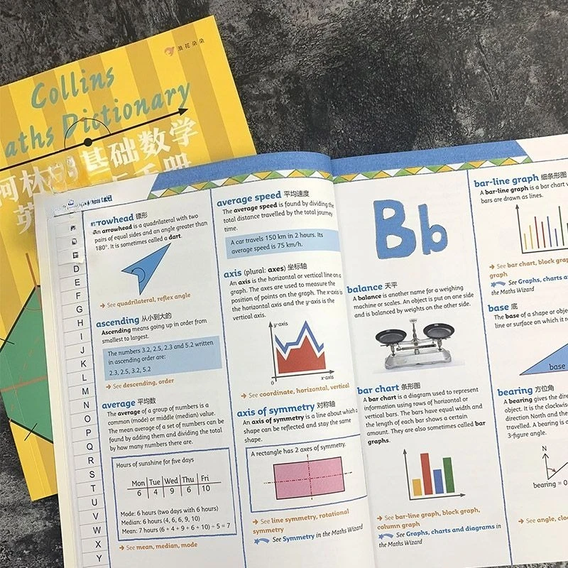 

Базовая математика. Английский словарный справочник. Детские языковые книги.