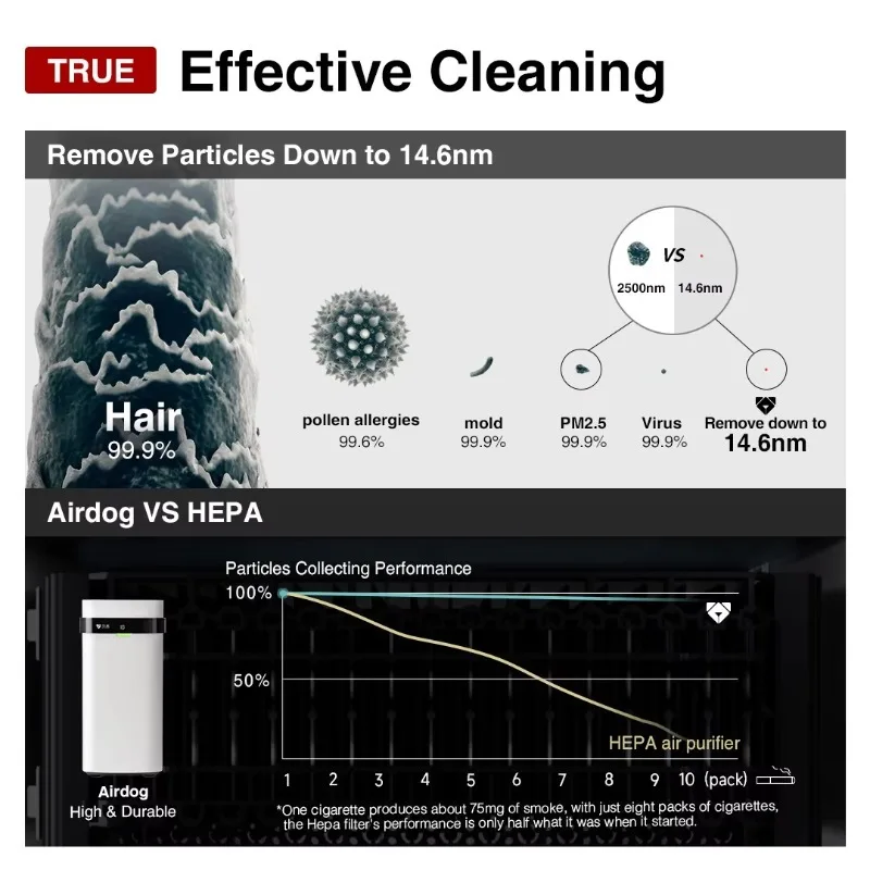 Ventilation System Dust Air Purifier Medical Grade Purificateur D'air with Wifi Function