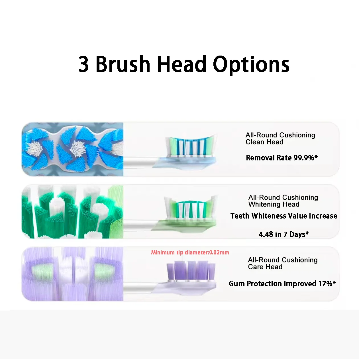 Original XIAOMI Smart 5 Modes Multi directional Vibrating Electric Toothbrush Full Body Waterproof Long Battery App Control