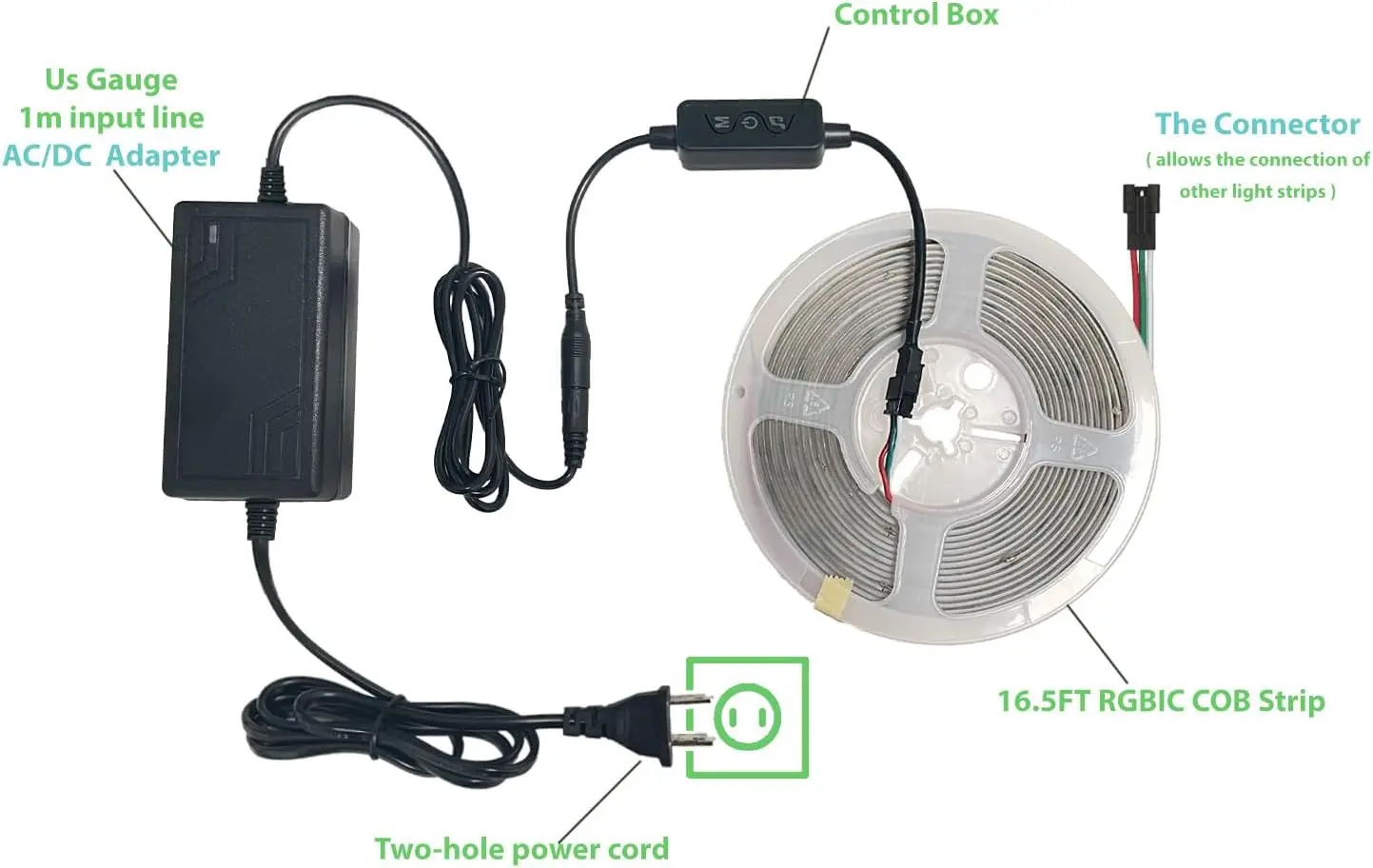 ETL Listed 16.4ft/5m 24V DC RGBIC COB LED Strip Lights with App Control DIY Multiple Colors on One Line Color Changing for Home Party Gaming Room Decor(Power Supply Included)