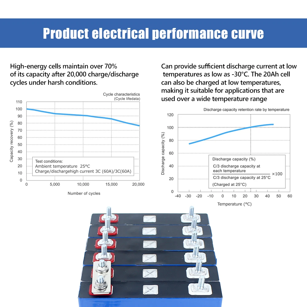 LTO 2.3V 2.9Ah 2.3V 20Ah Rechargeable LTO Original High Rate Dischargeable Batteries For Low Temperature High Rate Discharge DIY