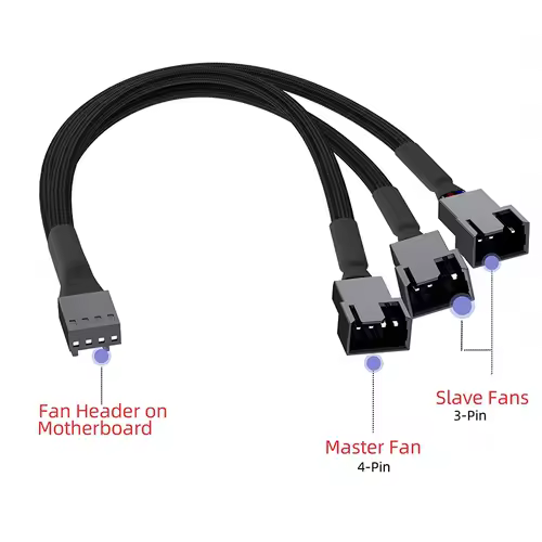 Cylarix PWM Fan Splitter Cable PC 4Pin 1 to 4 Ways Fan Power Extension Adapter Cable Black Sleeved Braided Cable 27cm/10.5 inche - Image 3