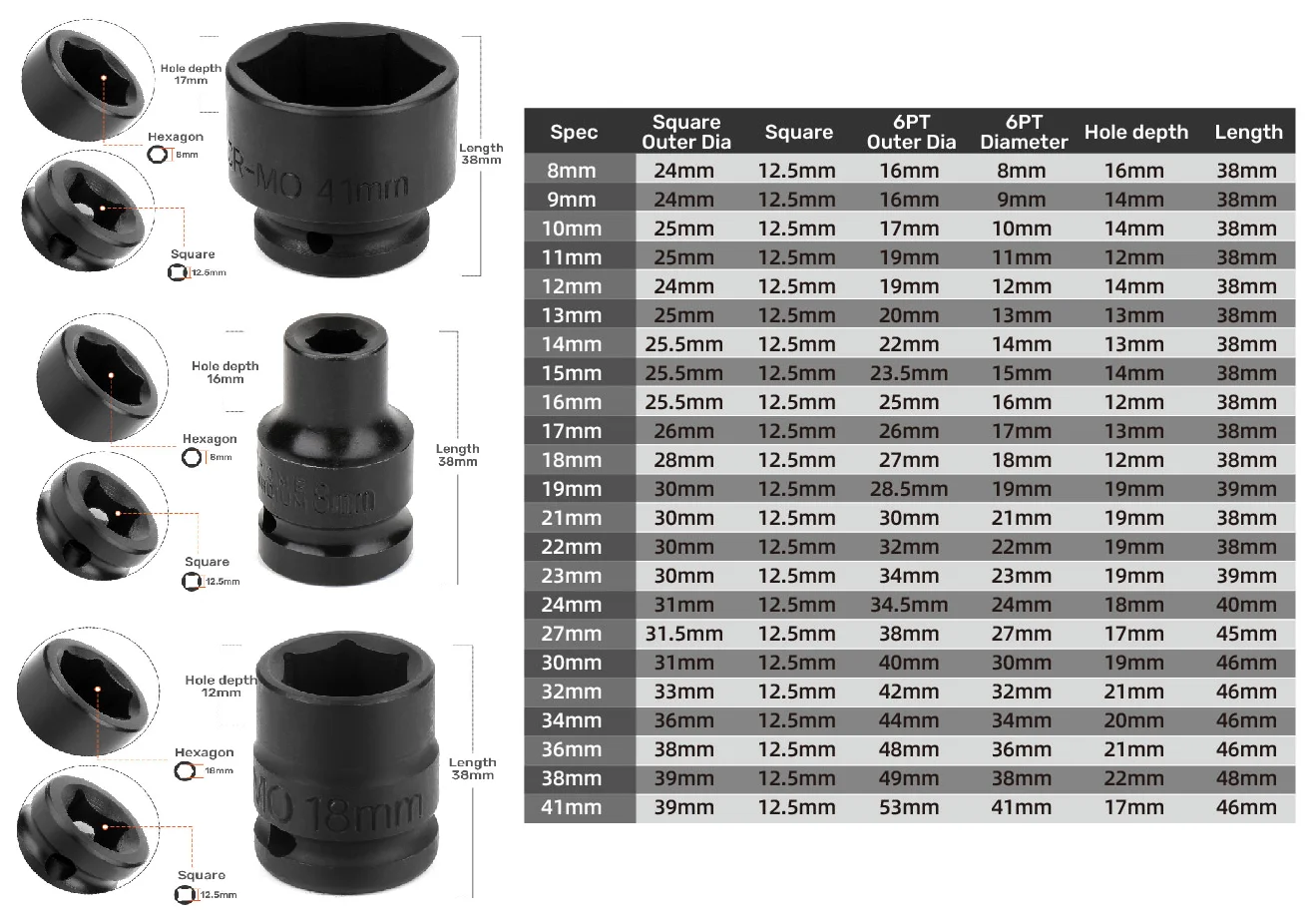 Heavy Duty 1/2" Drive Hexagon Impact Socket Shallow Metric Sockets for Impact Driver  High Torque CR-MO Tools for auto repair