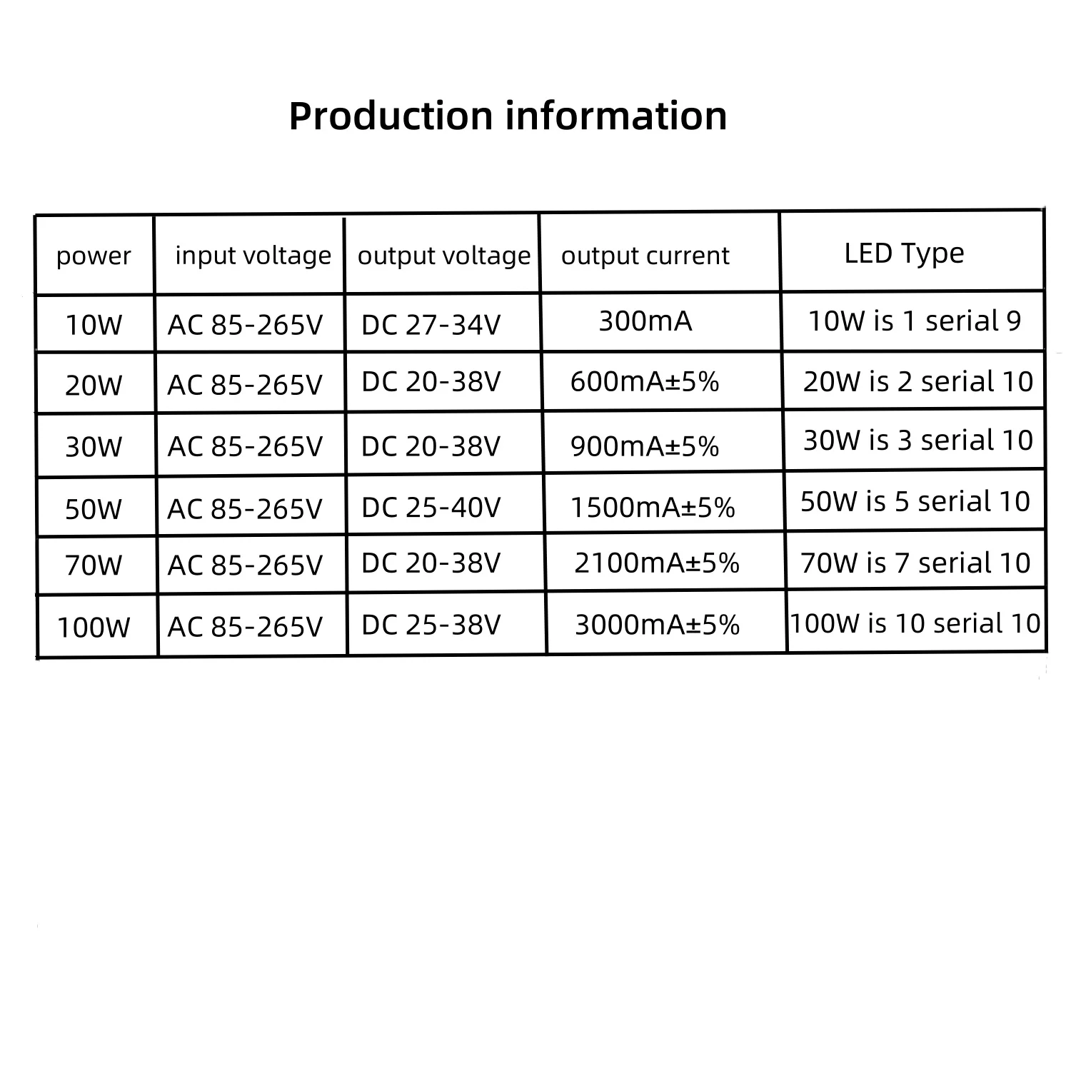 LED Driver Isolating 10W 20W 30W 50W 70W 100W Adapter Transformer AC85-265V DC20-40V Waterproof IP66 Power Supply Transformers