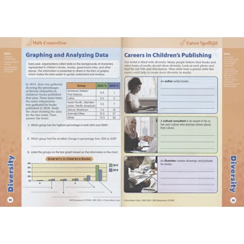 مبراة مهارة إيفان مور: STEAM، الصف 5، العمر 9 10 11 12، الكتاب الإنجليزي 9781645140849