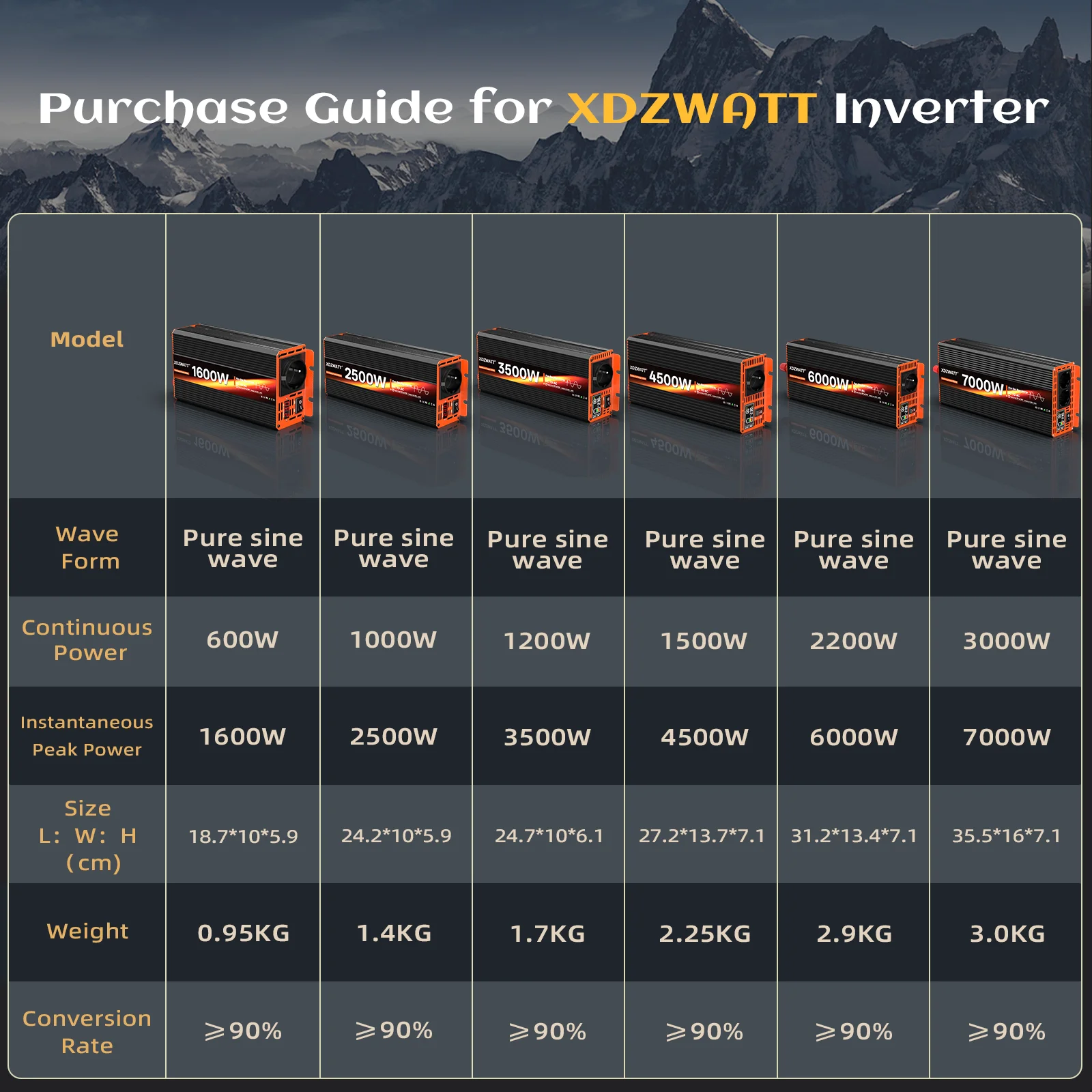7000 واط الذروة الطاقة نقية شرط لموجة العاكس تيار مستمر 12 فولت إلى التيار المتناوب 220 فولت 230 فولت الاتحاد الأوروبي المقبس ل RV السفر الأجهزة المنزلية شاشة الكريستال السائل حماية #6