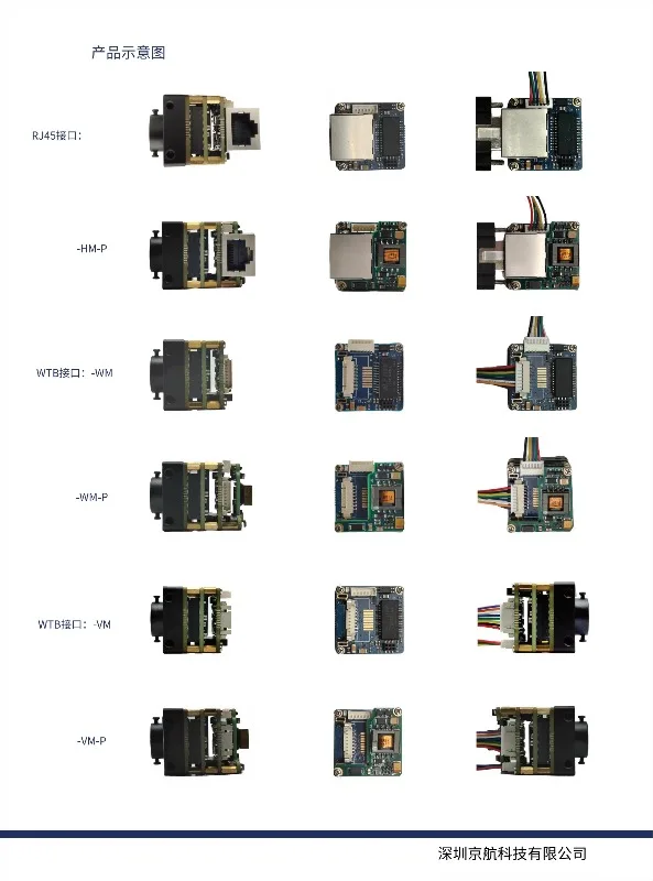 JHEM205GC/-H-M/WM/VM-P 2 million Gigabit Ethernet module supports POE