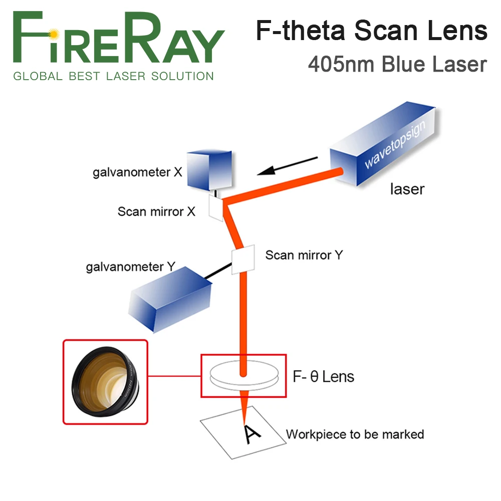 FireRay 3D 프린터 기계용 블루 레이저 렌즈, 405nm F-세타 스캔 렌즈, 50x50-300x300 FL 110-430 나사, M85