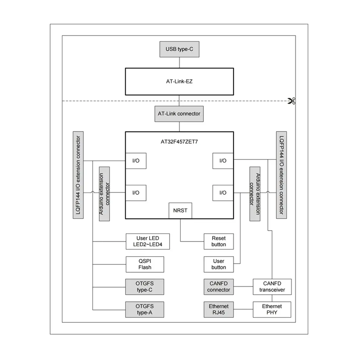 

Новая отладочная плата AT--F457 2026 года с основным чипом AT32F457ZET7, микроконтроллер AT32F457, оценочная плата