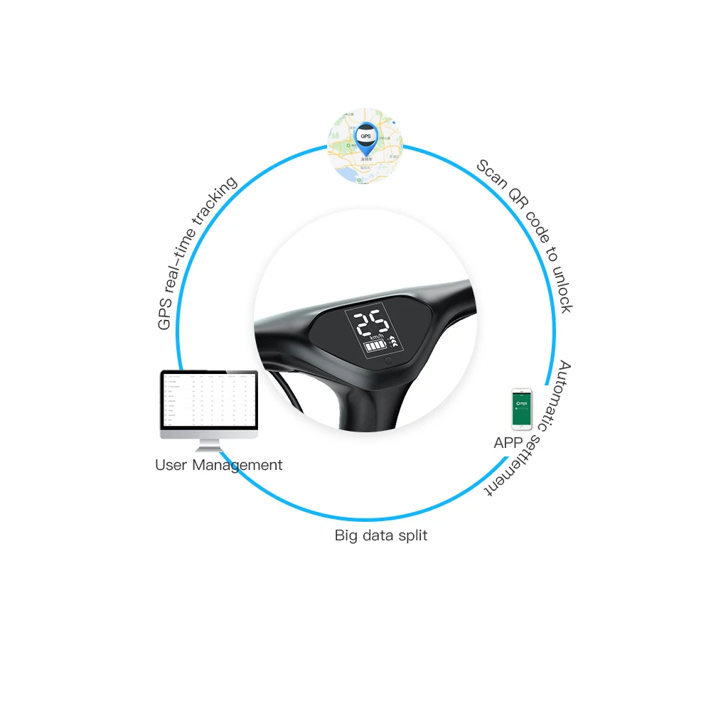 

Электрический скутер Omni Sharing GPS IOT с системой аренды GPS