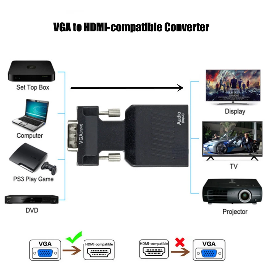 Konwerter HDMI na VGA z kablem audio 3,5 mm do PS4 PC Laptop TV Monitor Projektor 1080P HD żeński na VGA męski Adapter